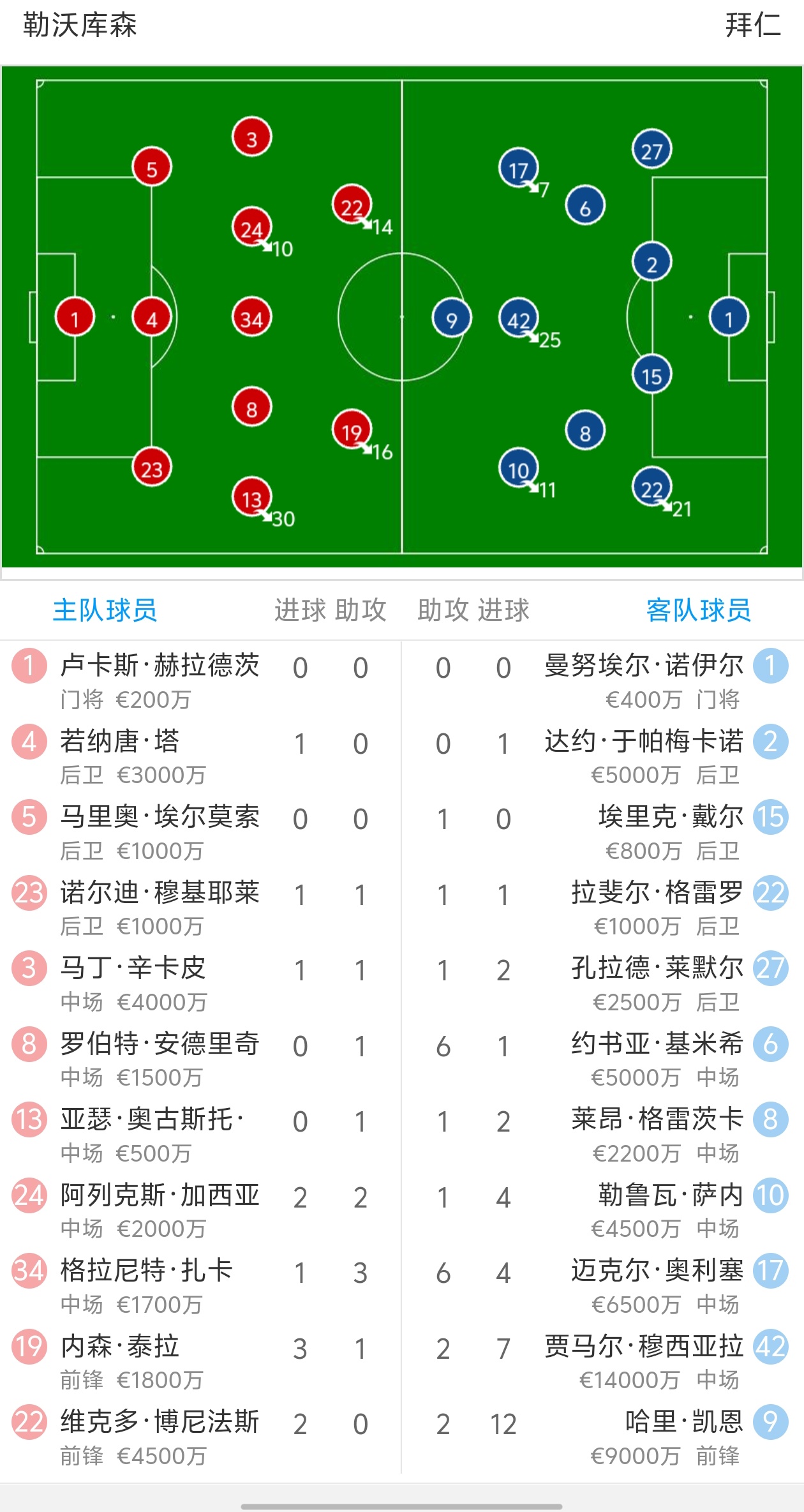 关于勒沃库森攻击火力全开，主场轻松获胜领先优势！的信息