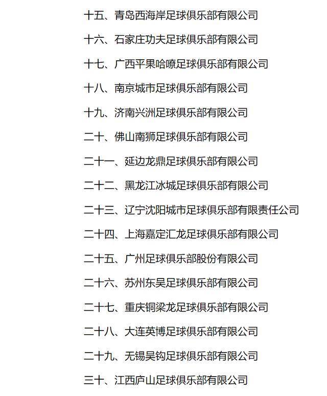 中国足球职业赛季强队实力榜揭晓
